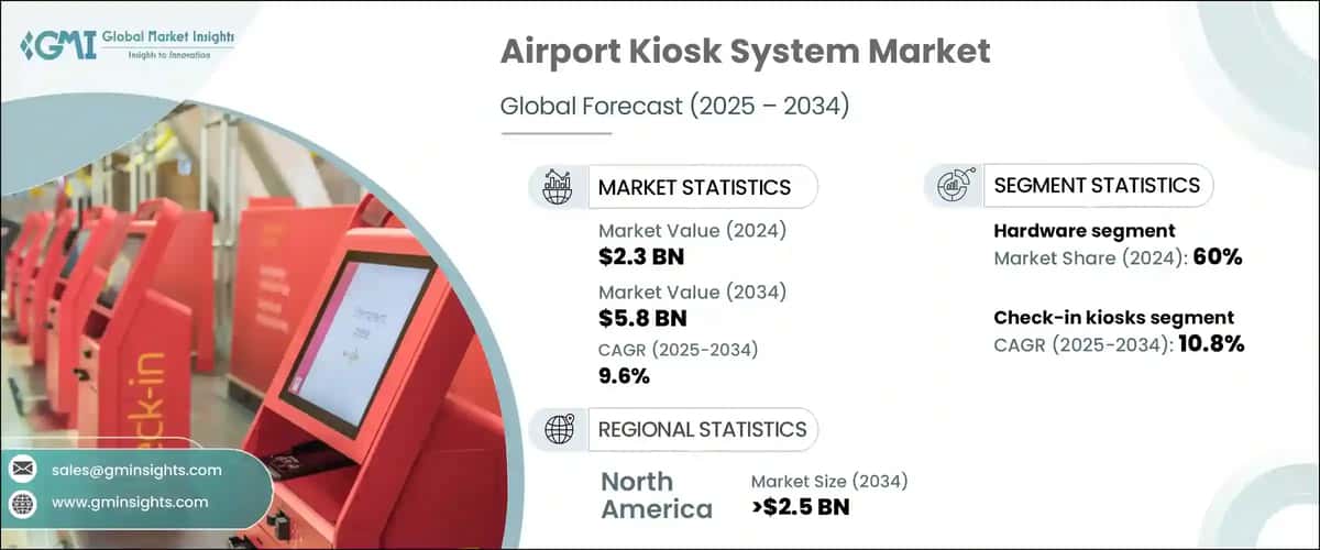 Airport Kiosk System Market