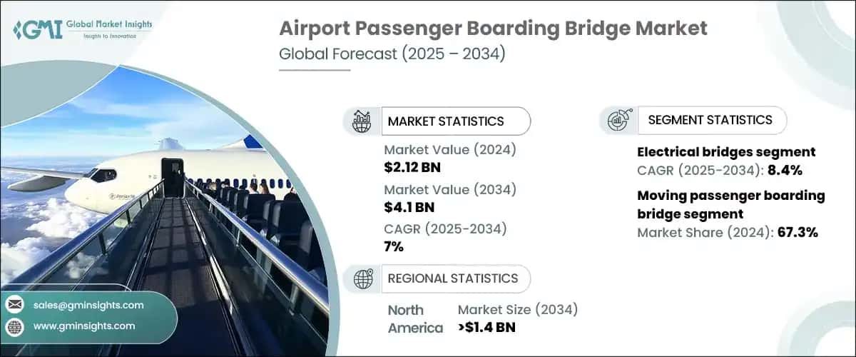 Airport Passenger Boarding Bridge Market