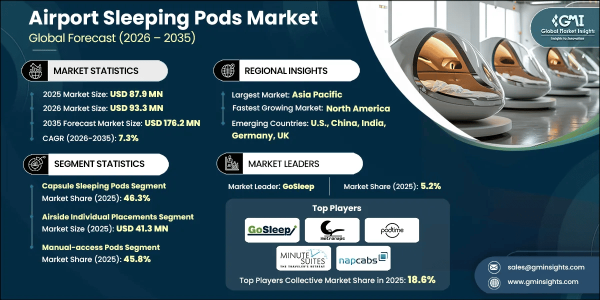 Airport Sleeping Pods Market Research Report.webp