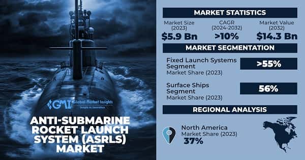 Anti-Submarine Rocket Launch System (ASRLS) Market