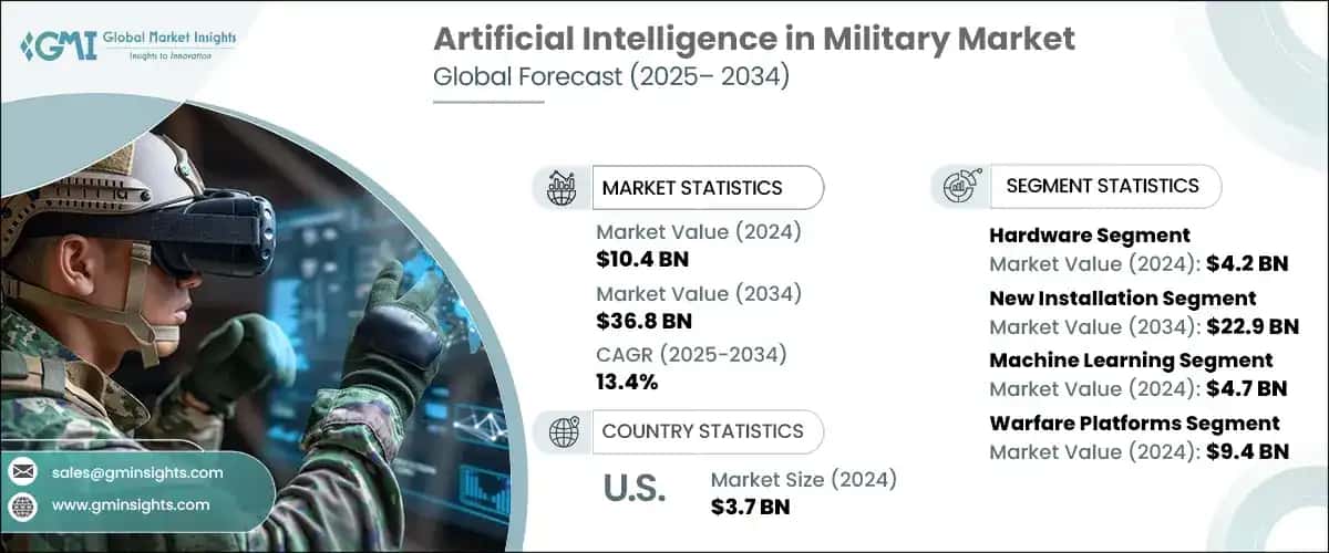 Artificial Intelligence in Military Market