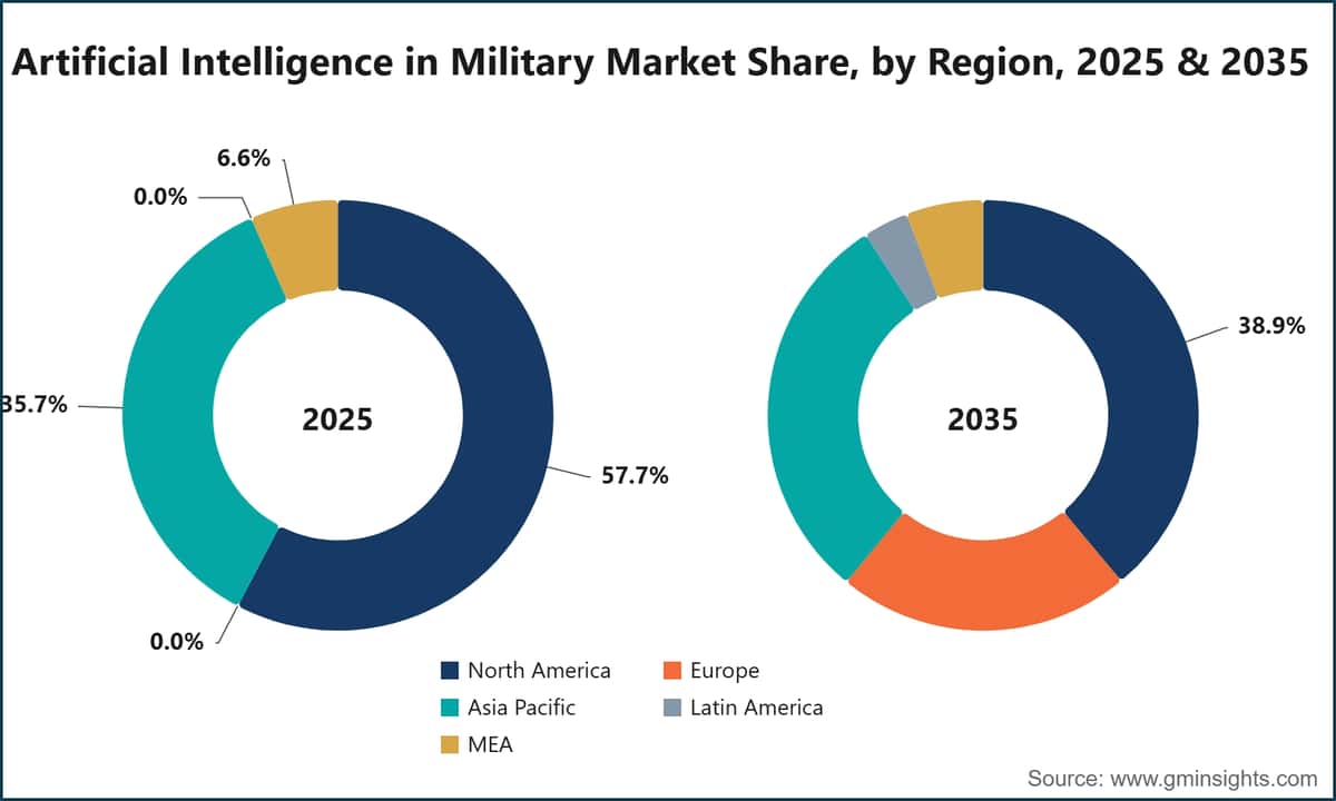 Quota di mercato dell’intelligenza artificiale in ambito militare, per regione, 2025 e 2035