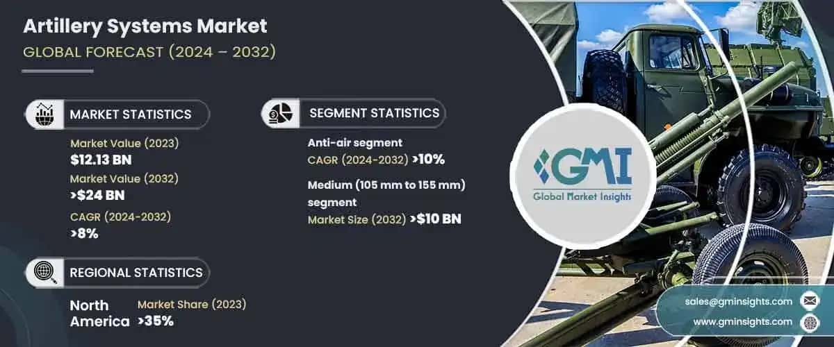 Artillery Systems Market
