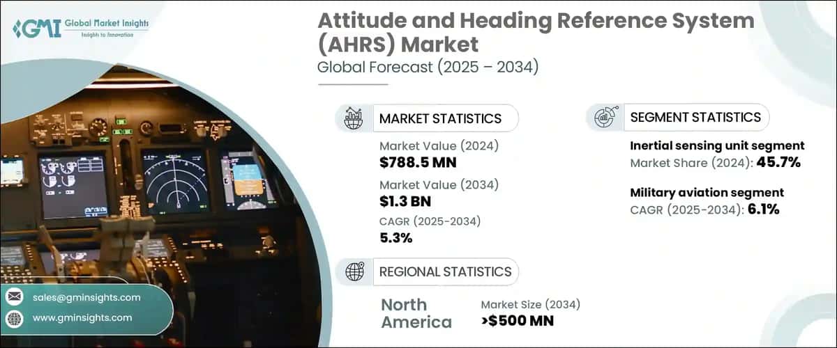 Attitude and Heading Reference System Market Size
