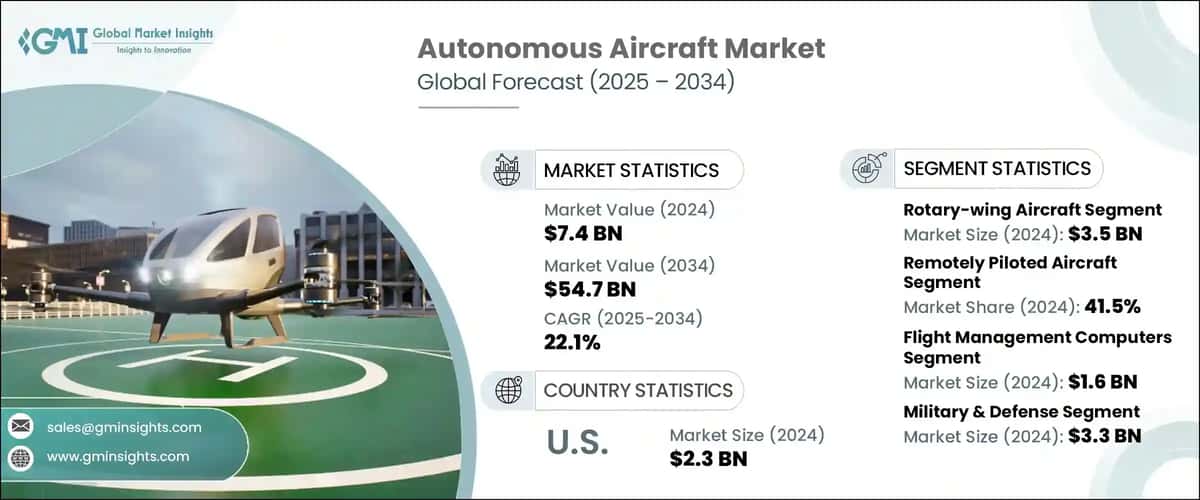 Autonomous Aircraft Market