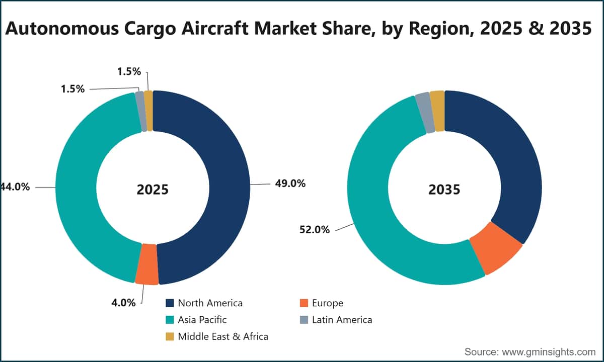 Autonomous Cargo Aircraft Market Share, by Region, 2025 & 2035