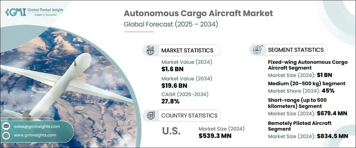 Autonomous Cargo Aircraft Market