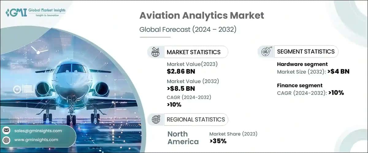 Aviation Analytics Market