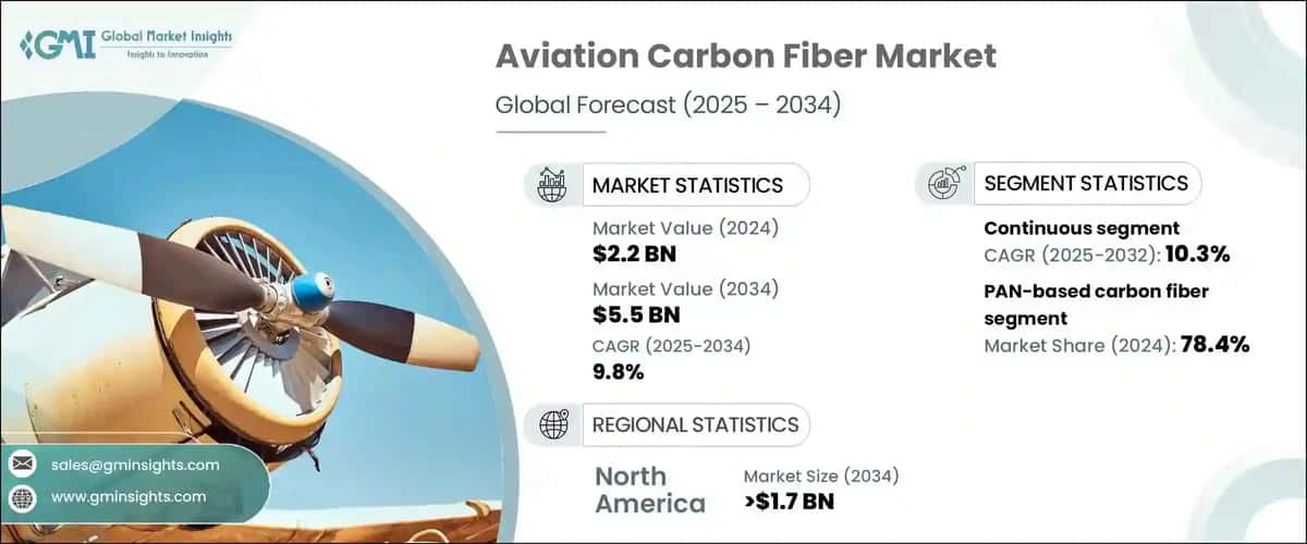 Aviation Carbon Fiber Market