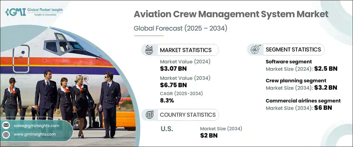 Aviation Crew Management System Market