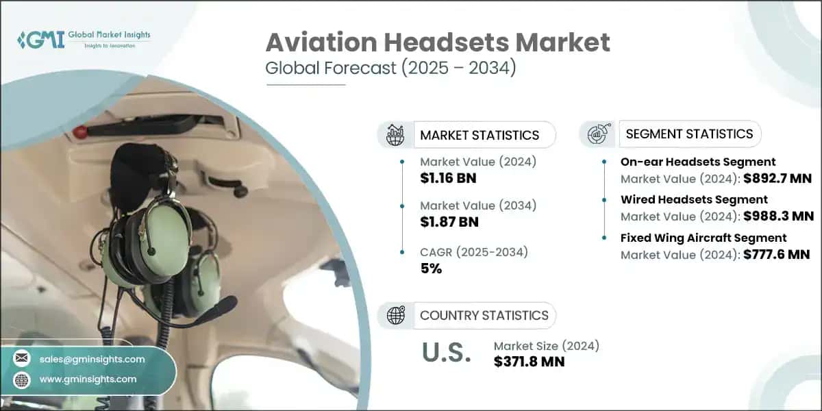 Aviation Headsets Market
