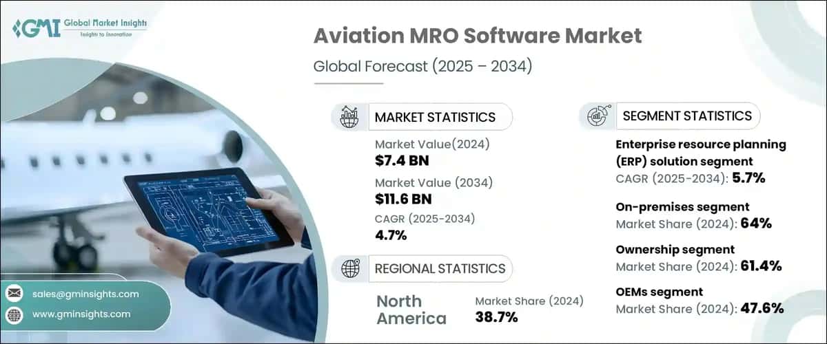 Aviation MRO Software Market 