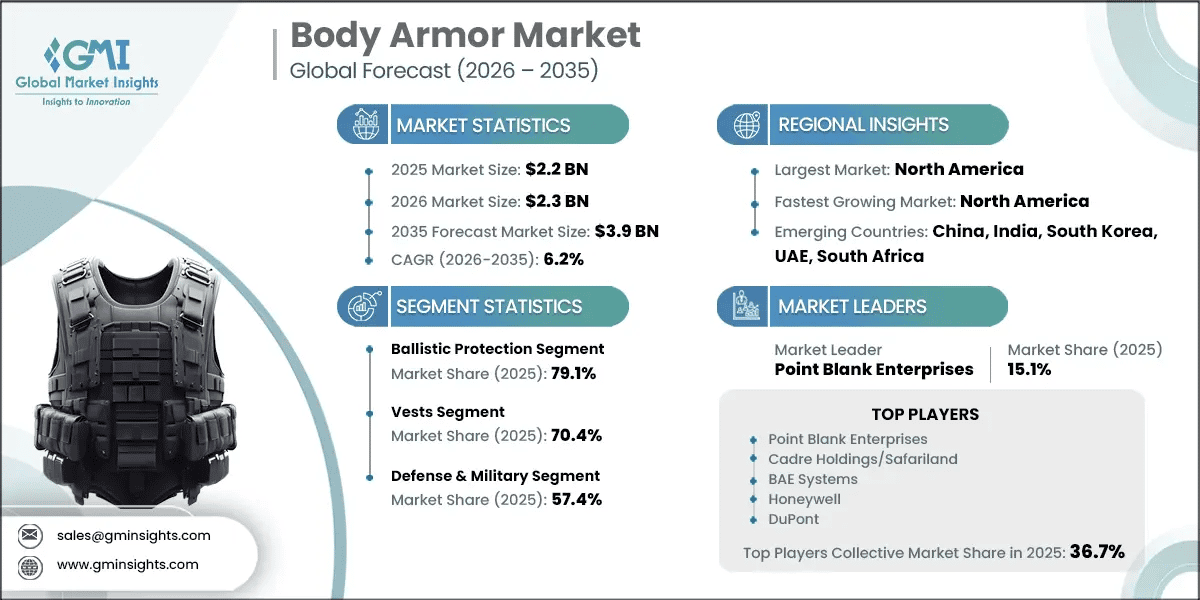 Body Armor Market Research Report