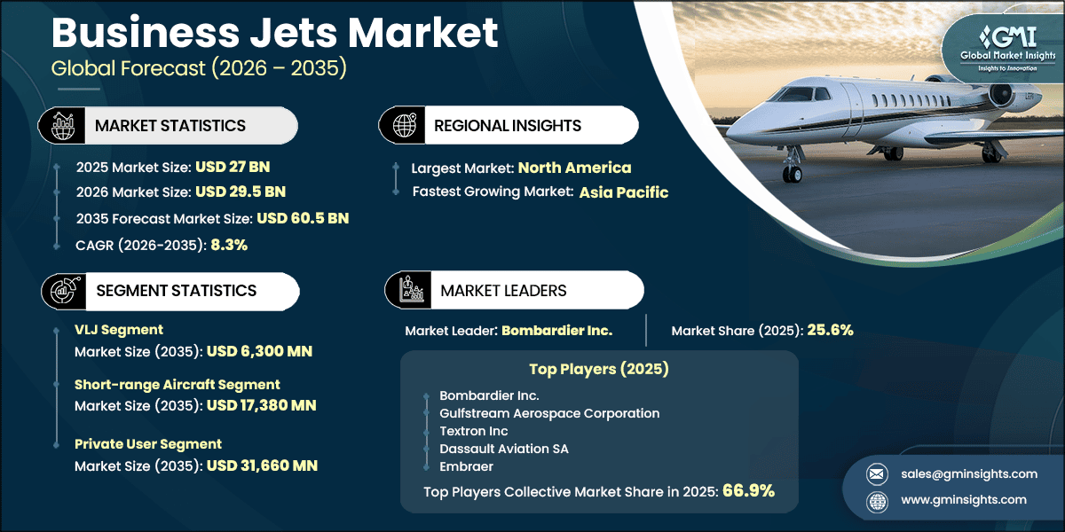 Business Jets Market Research Report