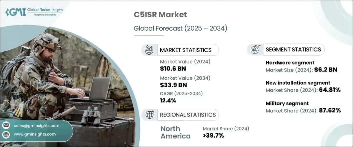 C5ISR Market