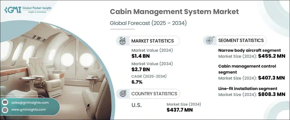 Cabin Management System Market