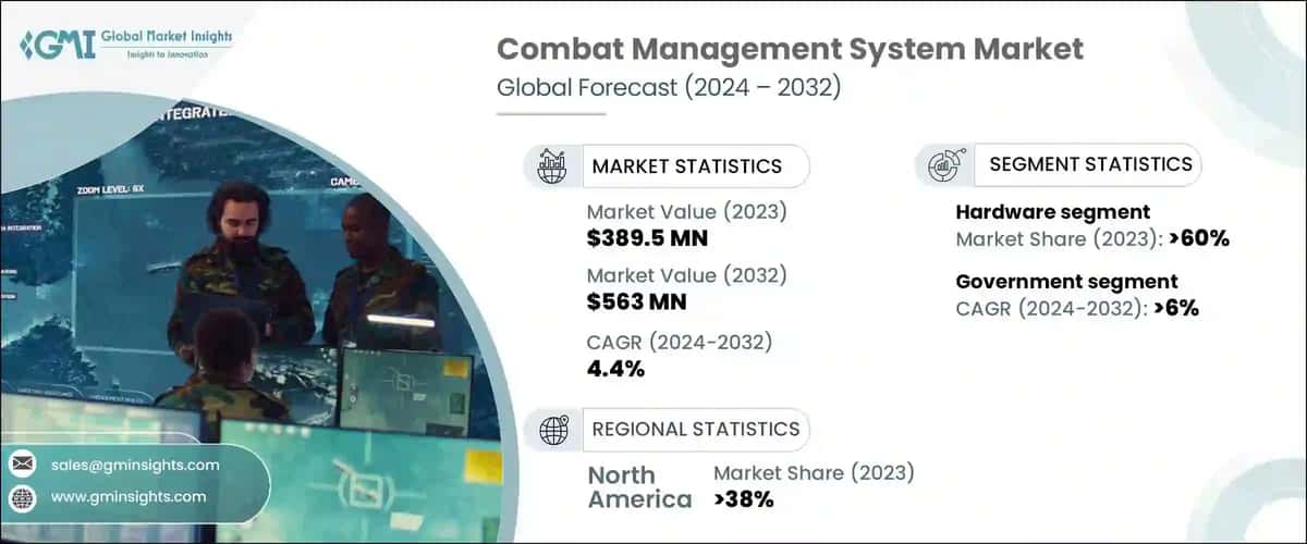 Combat Management System Market
