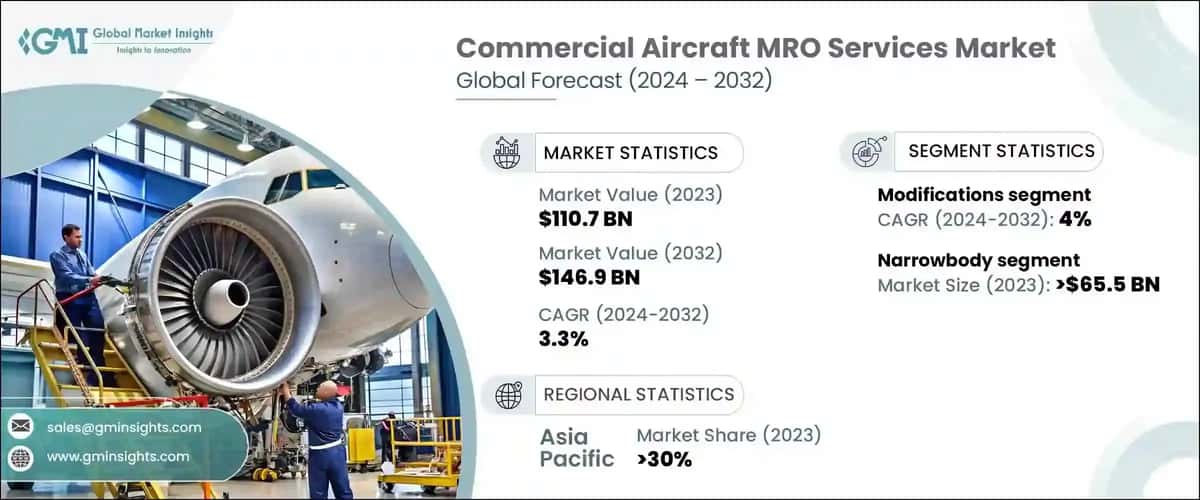 Commercial Aircraft MRO Services Market