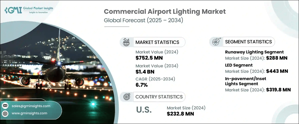 Commercial Airport Lighting Market