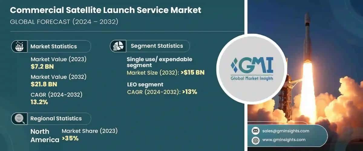 Commercial Satellite Launch Service Market
