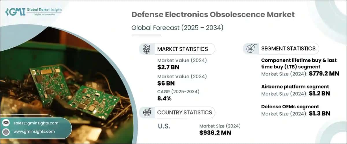 Defense Electronics Obsolescence Market