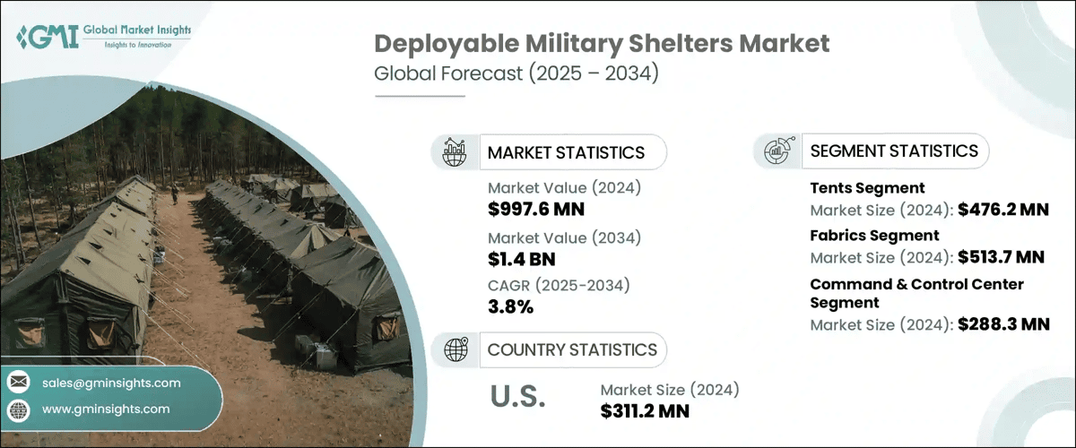 Deployable Military Shelters Market
