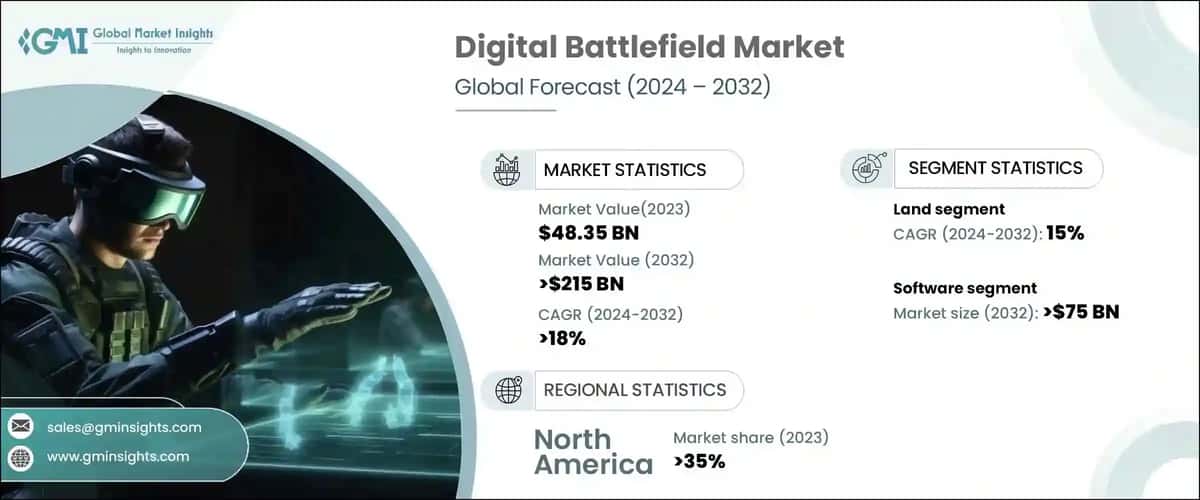 Digital Battlefield Market