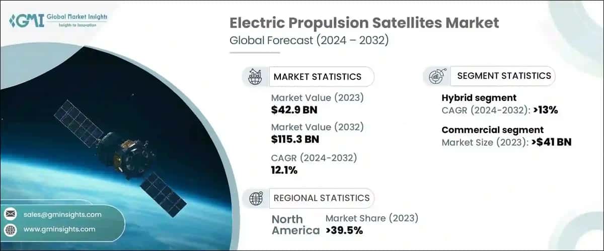 Electric Propulsion Satellites Market