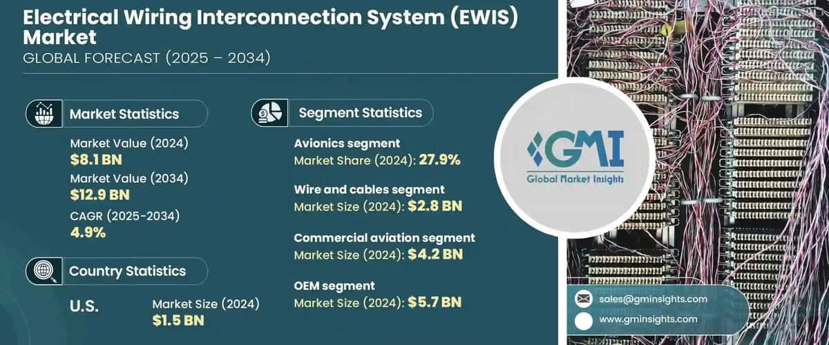 Electrical Wiring Interconnection System (EWIS) Market