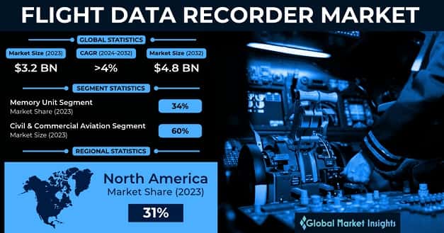 Flight Data Recording Market