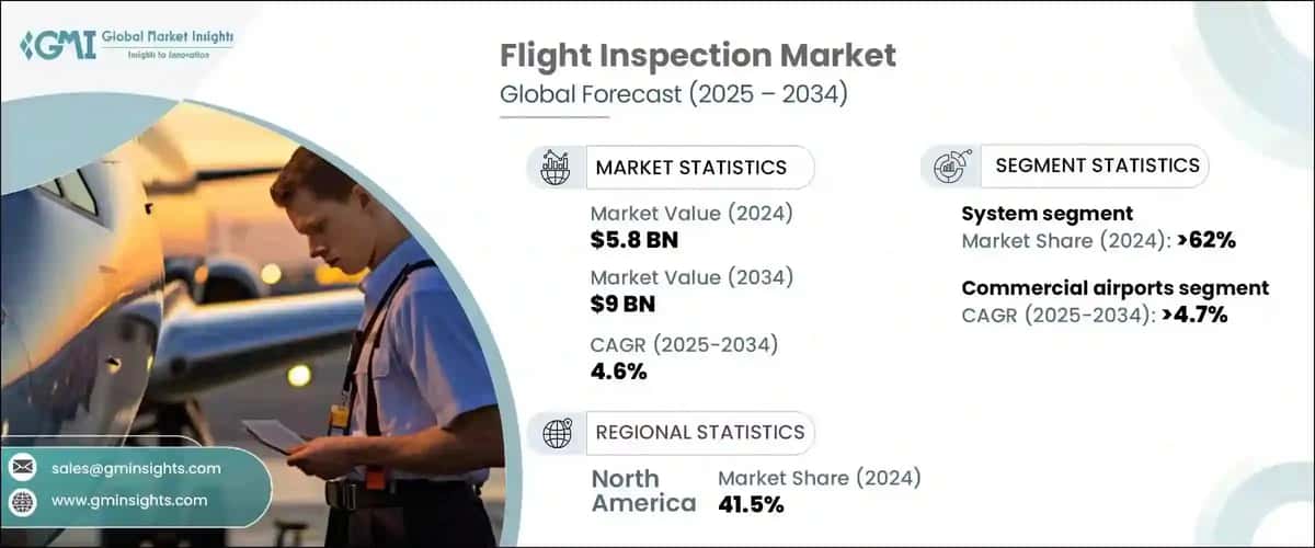 Flight Inspection Market