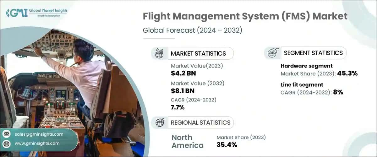 Flight Management System Market
