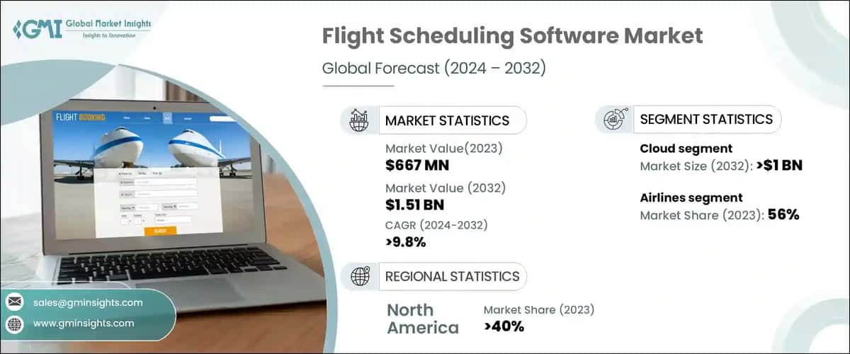 Flight Scheduling Software Market