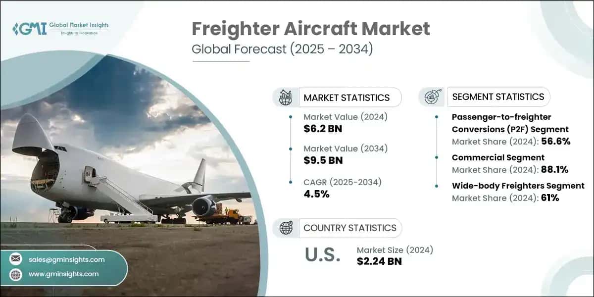 Freighter Aircraft Market