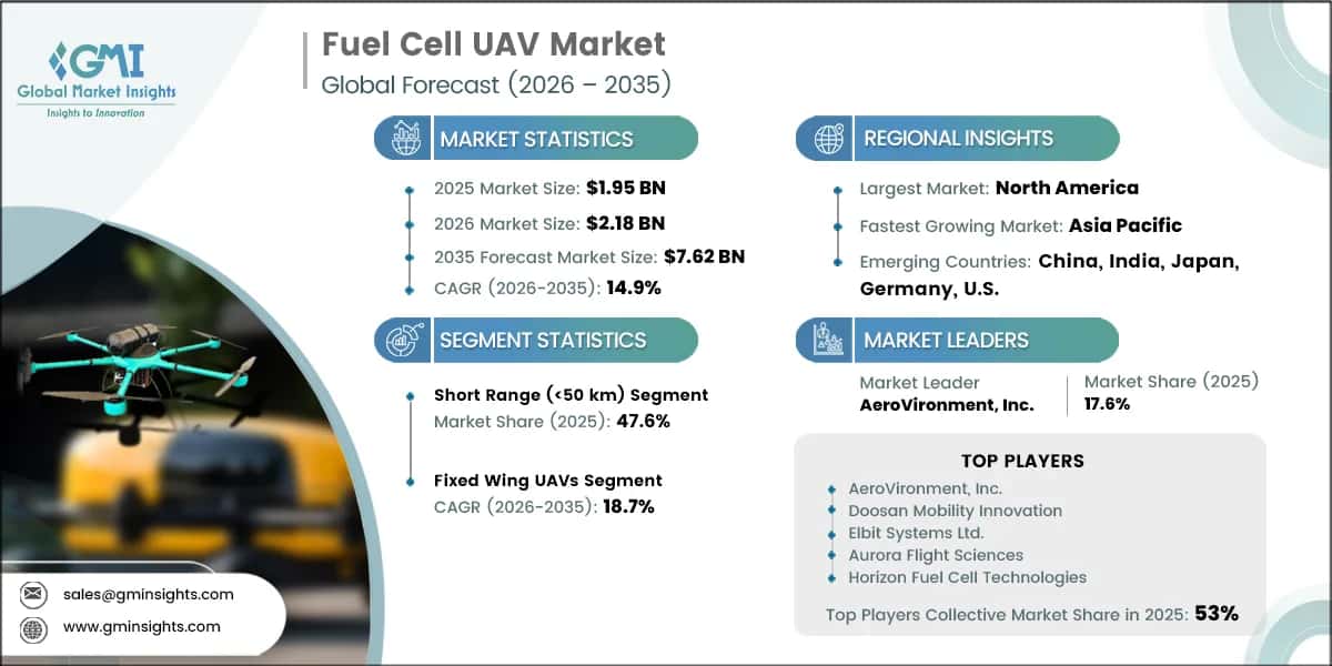 燃料電池UAV市場調査レポート
