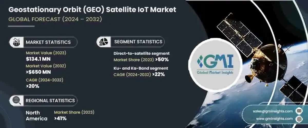 Geostationary Orbit Satellite IoT Market
