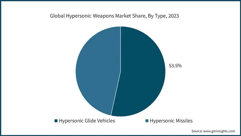 Military Wearables Market Share, By Wearable Type, 2023