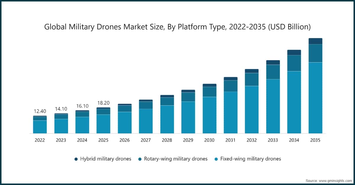 Market Research Chart