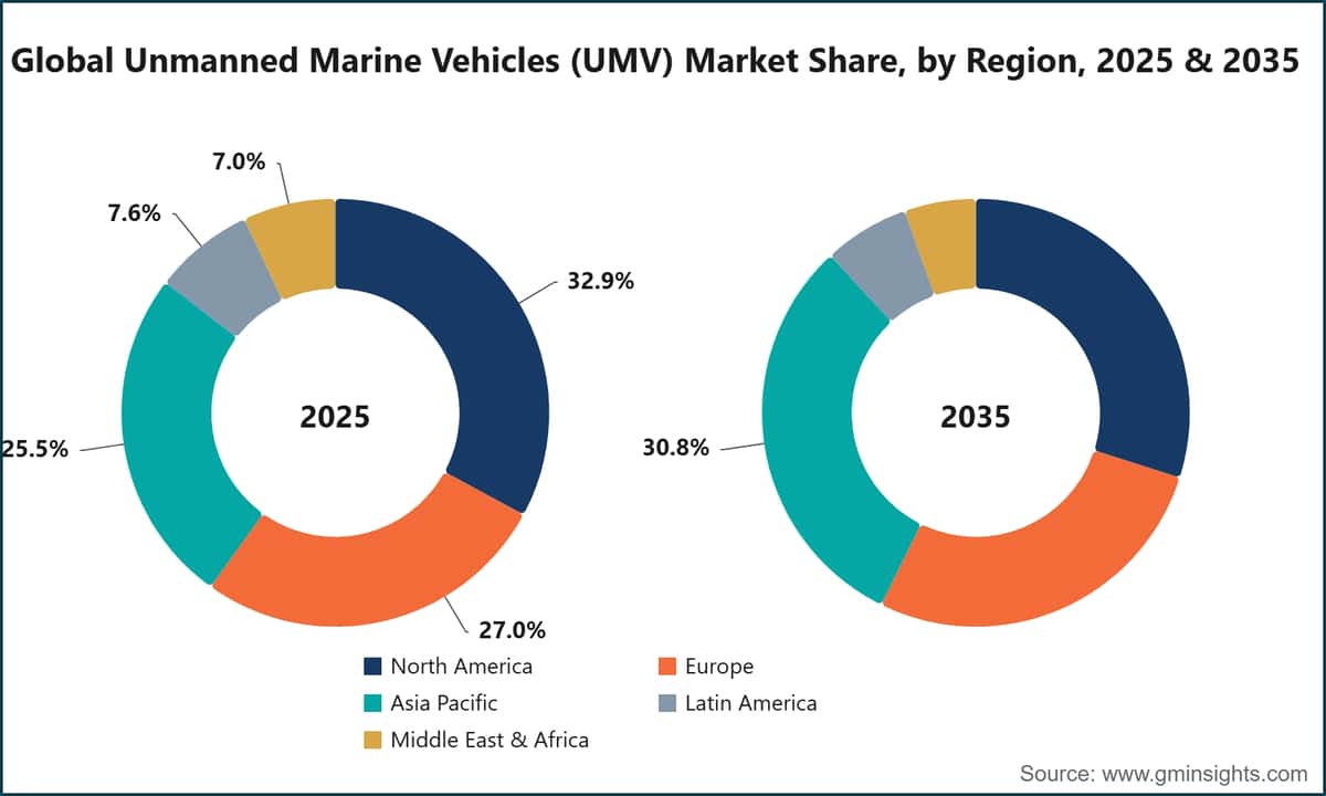 지역별 글로벌 무인 해양 차량(UMV) 시장 점유율, 2025년 및 2035년