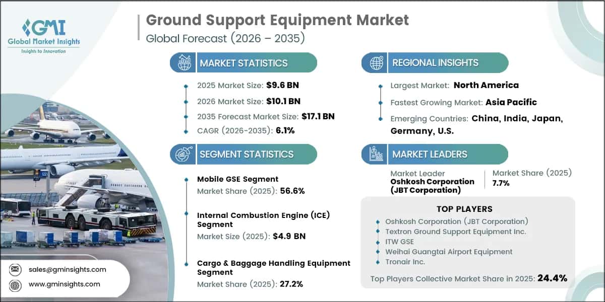 Ground Support Equipment Market Research Report