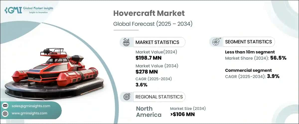 Hovercraft Market