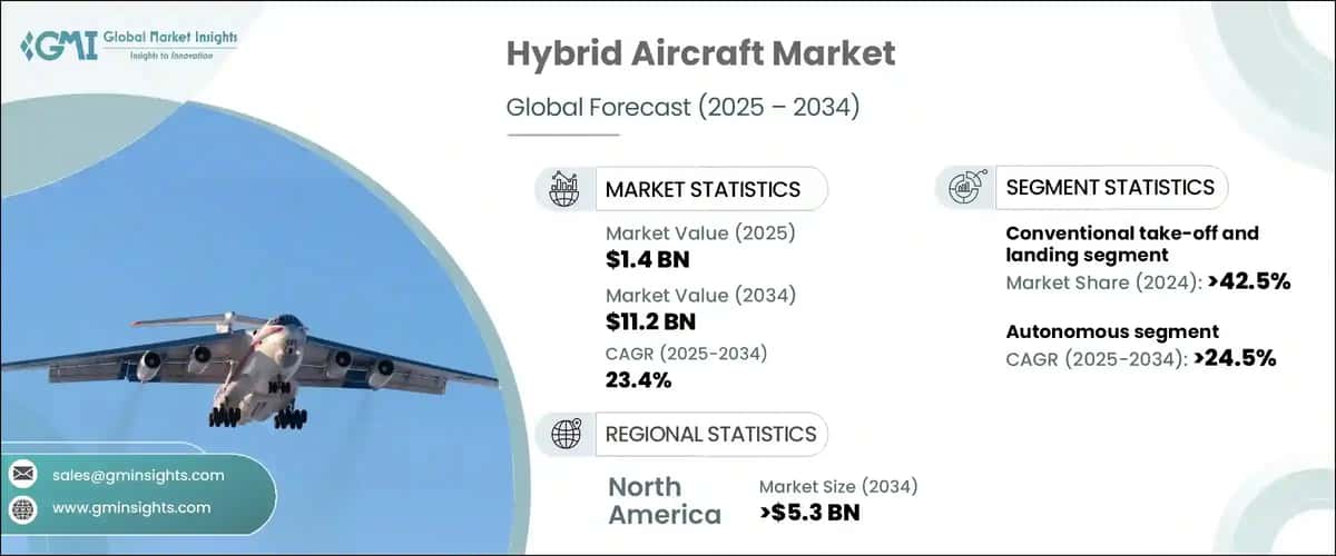 Hybrid Aircraft Market