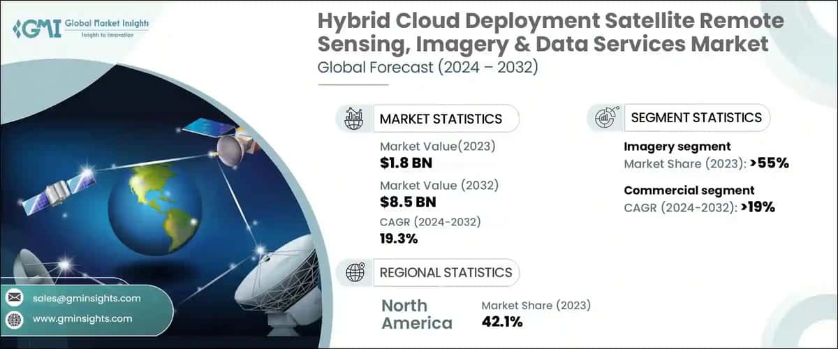Hybrid Cloud Deployment Satellite Remote Sensing, Imagery & Data Services Market