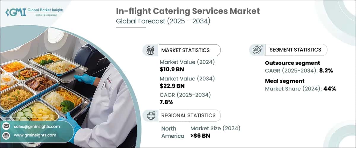 In-flight Catering Services Market