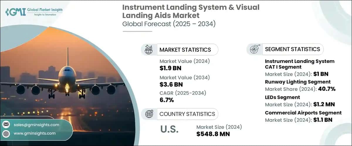 Instrument Landing System & Visual Landing Aids Market