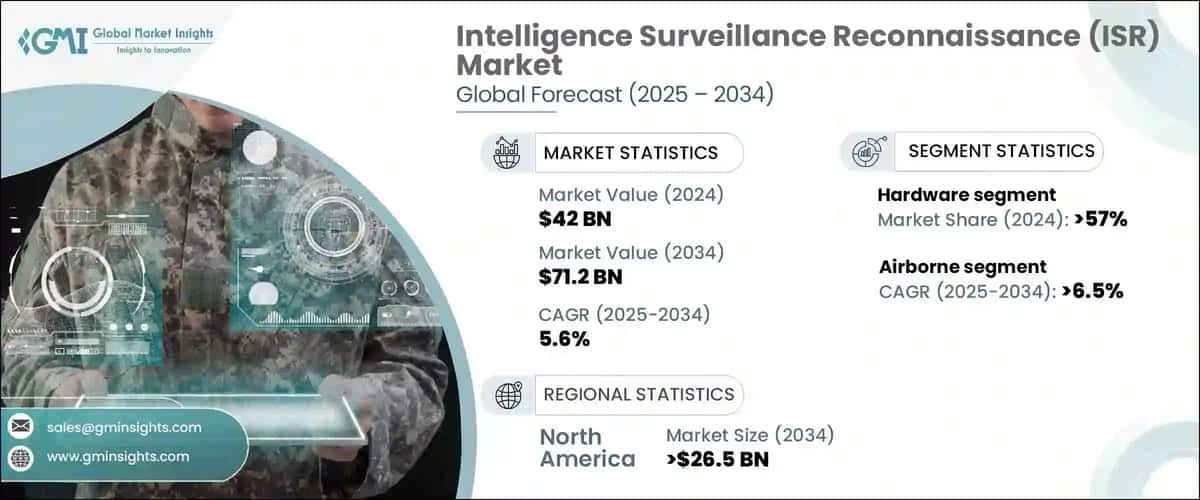 Intelligence Surveillance Reconnaissance (ISR) Market
