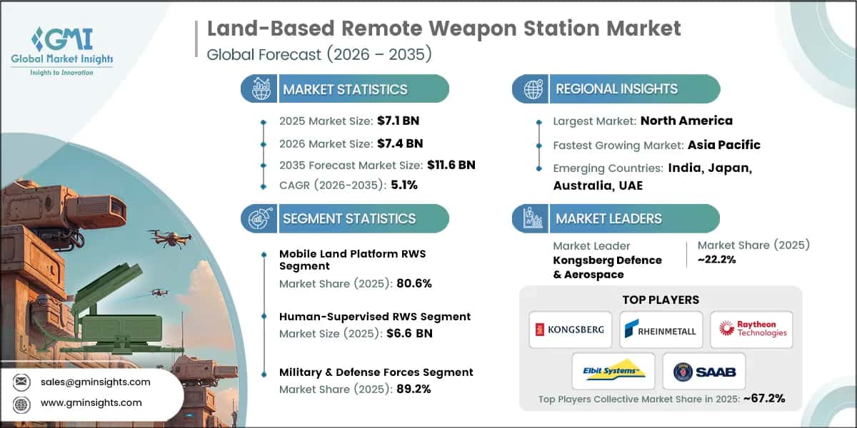 Land-Based Remote Weapon Station Market Research Report.webp