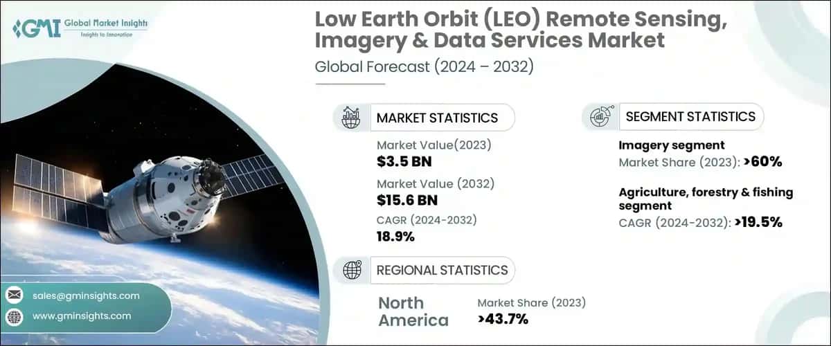 Low Earth Orbit (LEO) Remote Sensing, Imagery & Data Services Market
