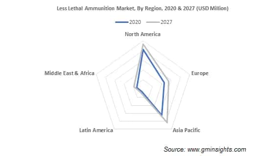 Less Lethal Ammunition Market, By Region