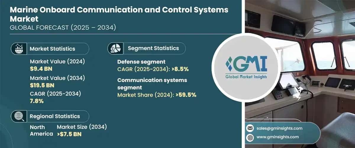 Marine Onboard Communication and Control Systems Market